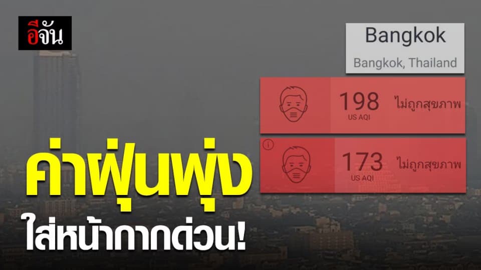 กทม.วันนี้ค่าฝุ่นพุ่ง กระทบสุขภาพ