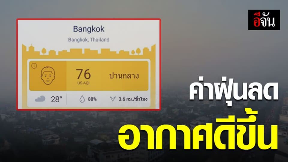 ค่าฝุ่น PM 2.5 กรุงเทพฯ ลดลง อยู่ในเกณฑ์ดีหลายพื้นที่