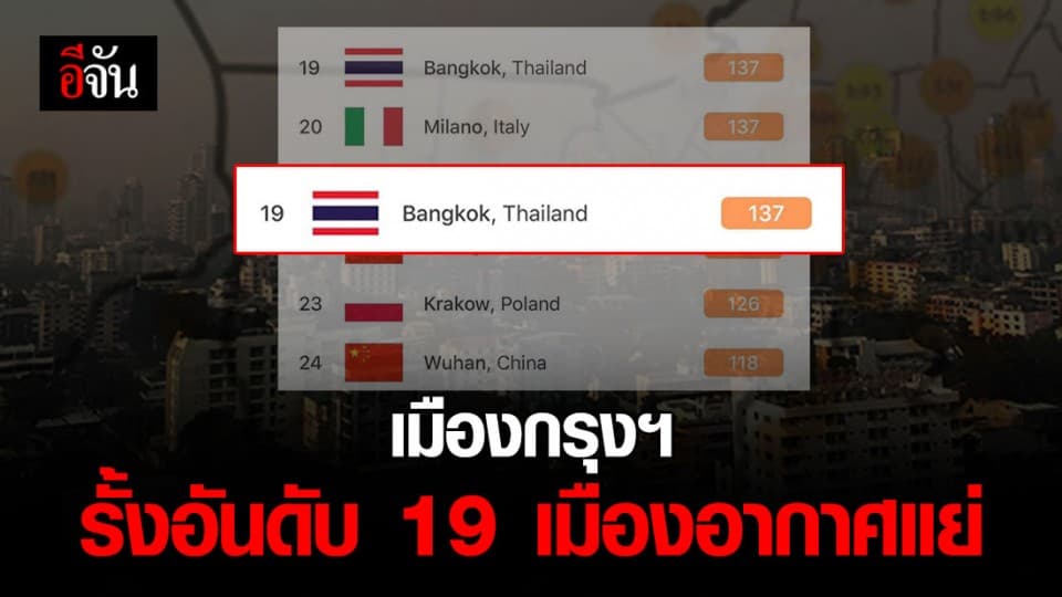 กรุงเทพฯ ฝุ่นลด! รั้งอันดับ 19 เมืองอากาศแย่ของโลก