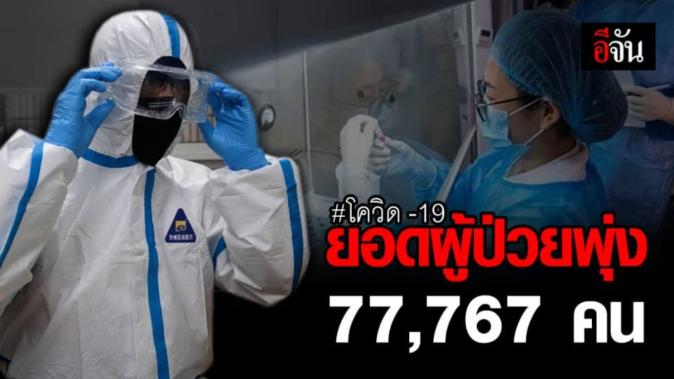 ยอดผู้ติดเชื้อไวรัสโควิด-19 พุ่ง 77,767 คน เสียชีวิตแล้ว 2,360 คน
