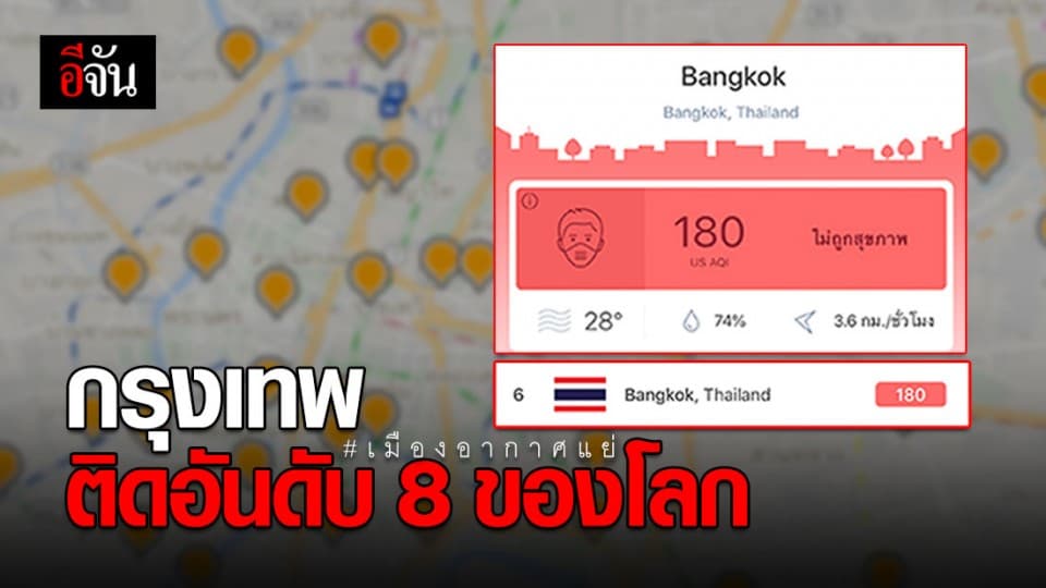 กรุงเทพฯ-ปริมณฑล ค่าฝุ่น PM 2.5 เพิ่มขึ้นทุกพื้นที่ติดอันดับ 8 ของโลก