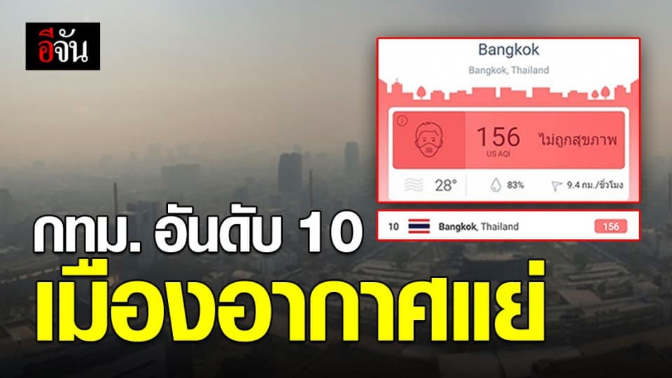 เมืองกรุงฯ ฝุ่น PM 2.5 ลดลง รั้งอันดับ 10 เมืองอากาศแย่ของโลก