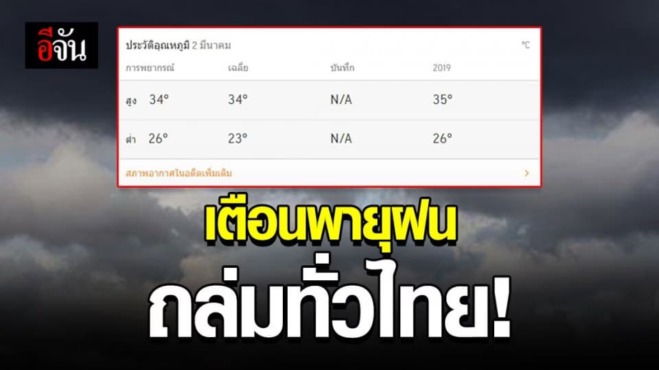กรมอุตุเตือน พายุฝนฤดูร้อนถล่ม ช่วง 3-5 มี.ค. 63 นี้