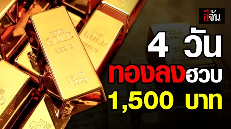 วันนี้ทองลง 100 รวม 4 วัน ลงกว่า 1,500 บาท