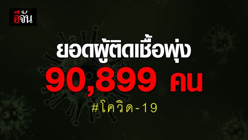 ยอดผู้ติดเชื้อโควิด-19 ทั่วโลกอยู่ที่  90,899 คน ดับ  3,116 ราย