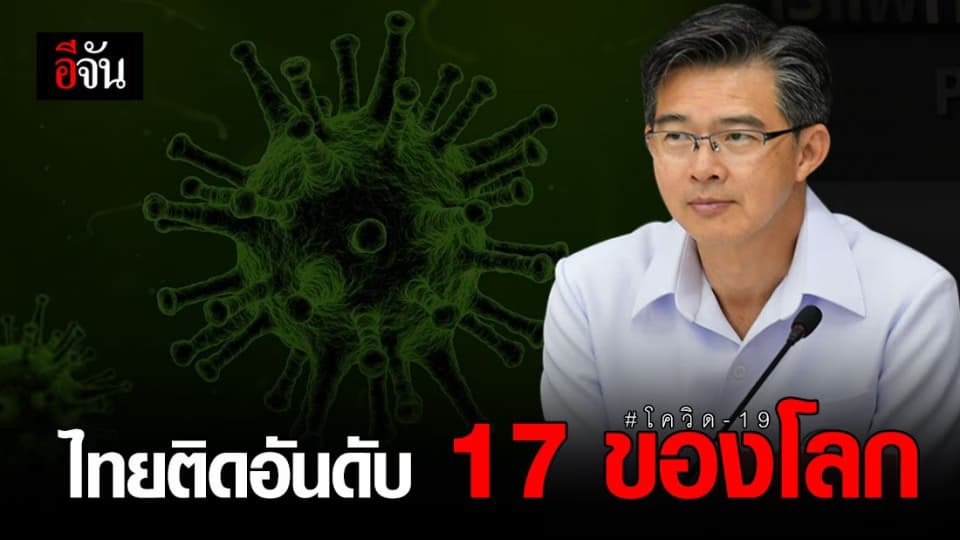 สธ.เผยสถานการณ์ไวรัสโควิด-19 ไทยติดอันดับ 17 ของโลก