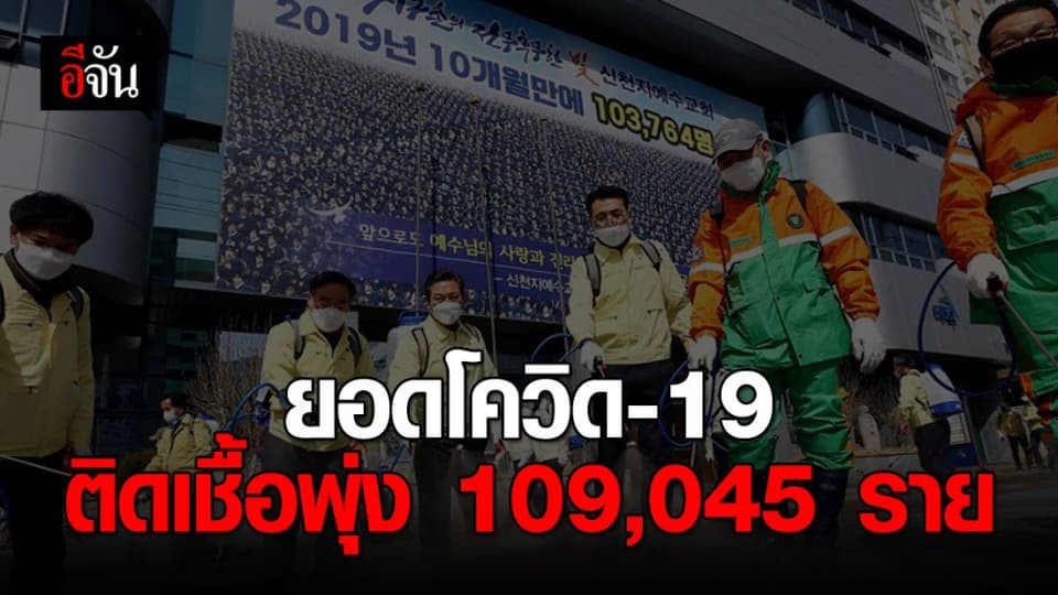 ยอดผู้ติดเชื้อโควิด-19 พุ่ง 109,045 ราย เสียชีวิตแล้ว 3,806 ราย