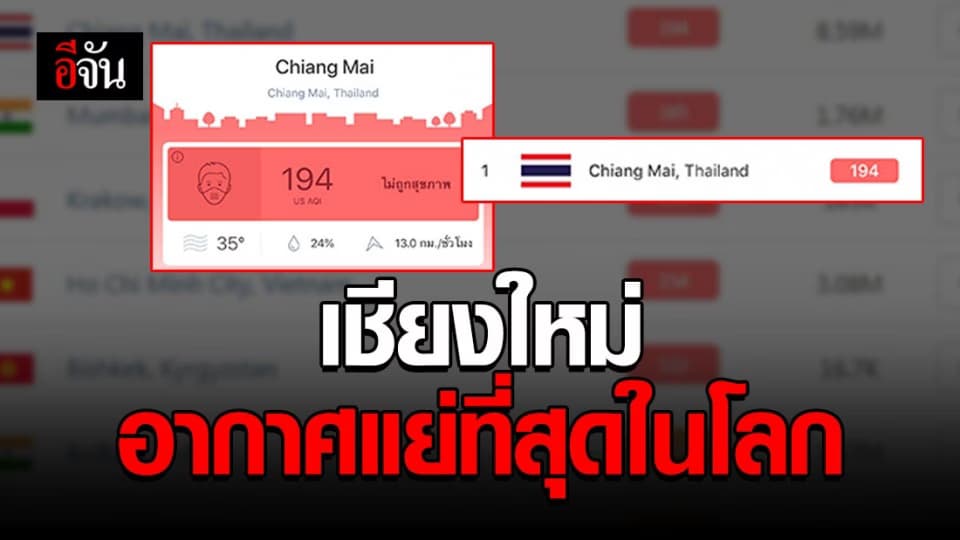 ค่าฝุ่น PM 2.5 เชียงใหม่สูงลิ่ว อันดับ 1 เมืองอากาศแย่