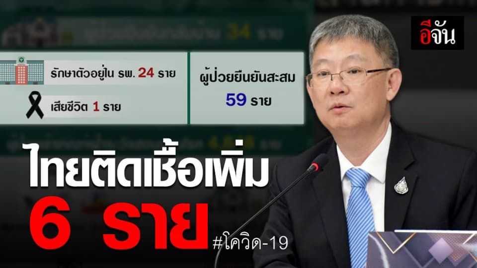ไทยพบผู้ป่วยโควิด-19 เพิ่ม 6 ราย