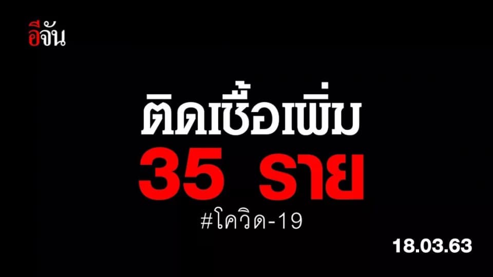 ไทยพบผู้ติดเชื้อเพิ่ม 35 ราย อาการหนัก 2 ราย