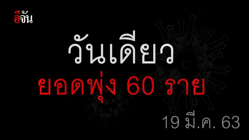 สธ. แถลง ไทยพบผู้ติดเชื้อเพิ่ม 60 ราย อาการหนัก 3 ราย