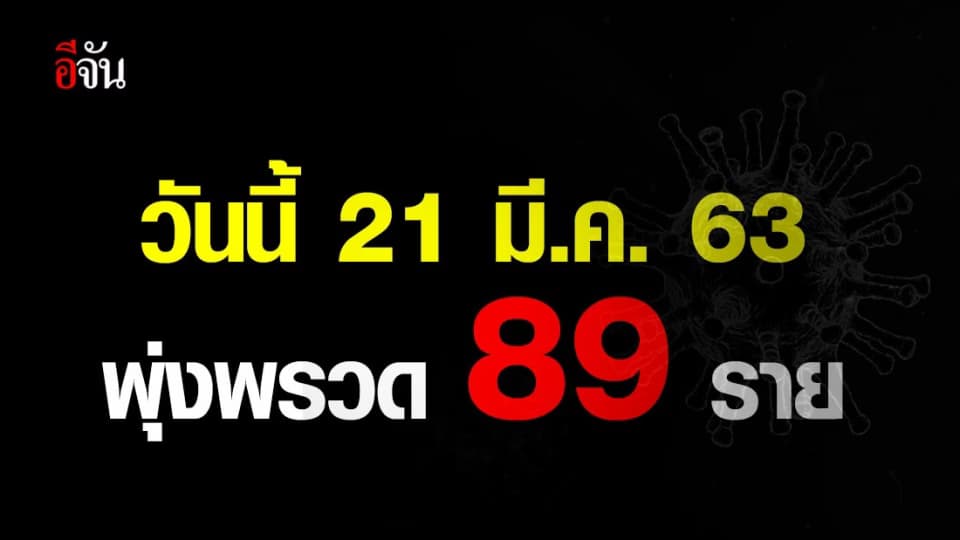 สธ.แถลงไทยพบผู้ติดเชื้อเพิ่ม 89 รายอาการหนัก 7 ราย