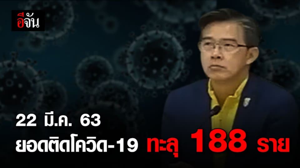 สธ.แถลงไทยพบผู้ติดเชื้อเพิ่ม 188 รายอาการหนัก 7 ราย