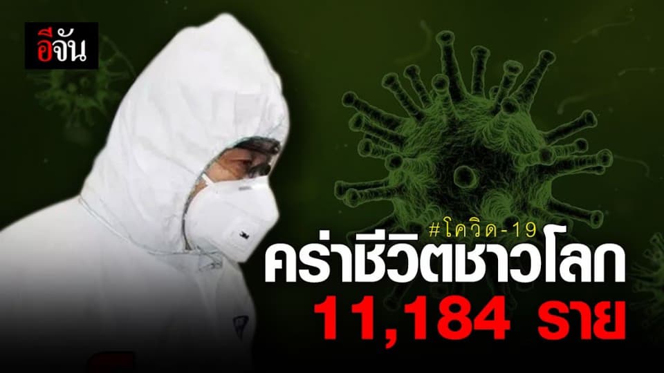 องค์การอนามัยโลก เผย โควิด-19 คร่าชีวิตชาวโลก กว่า 11,184 ราย