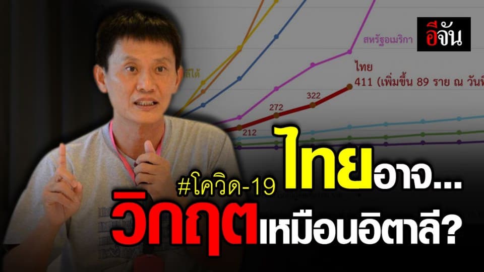 หมอนักเขียน เผย กราฟสถิติโควิด-19 หวั่น ไทยวิกฤต เหมือน อิตาลี