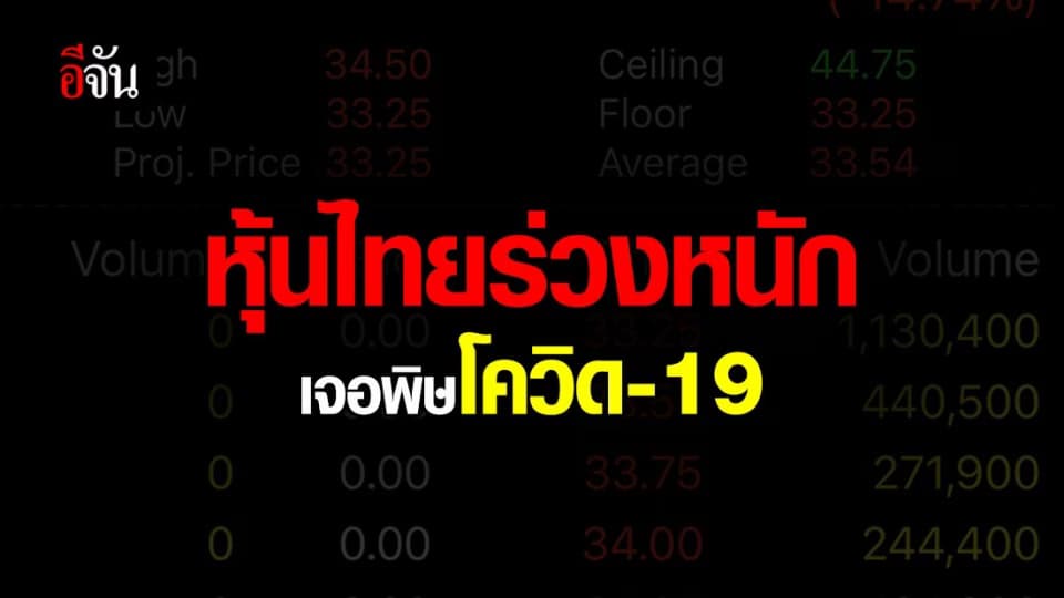 ขาหุ้นผวา!!! หุ้นไทยร่วงหนัก -88.25 ดัชนีอยู่ที่ 1,038.99 จุด