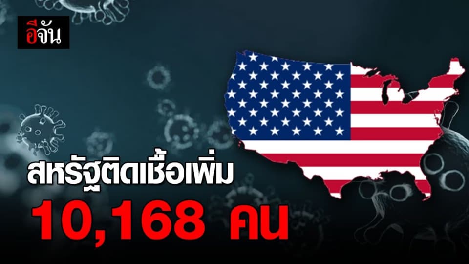 สหรัฐฯ ยอดติดเชื้อใหม่ วันเดียวเพิ่มอีก 10,168 คน เสียชีวิตเพิ่ม 140 ราย