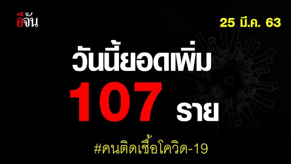 สธ.แถลง ไทยติดเชื้อเพิ่ม 107 ราย หนึ่งในนั้นเป็นแพทย์ 2 ราย