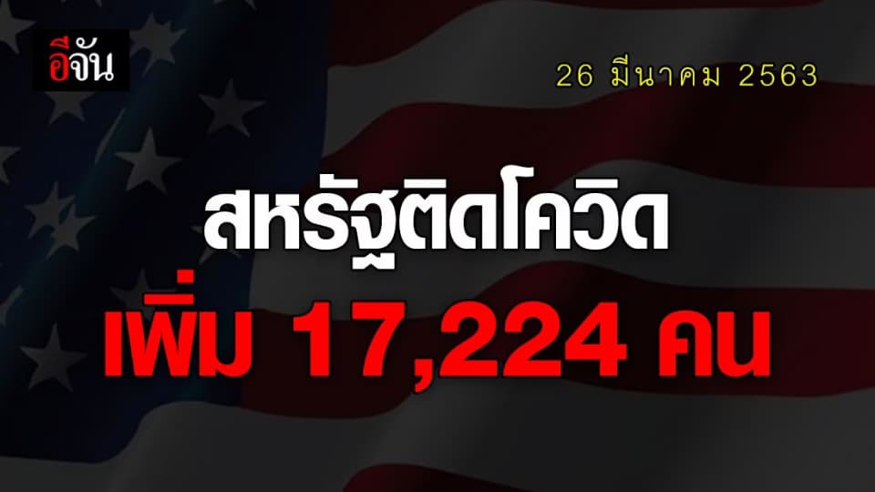 สหรัฐฯ ยอดติดเชื้อวันเดียวพุ่งอีก 17,224 คน เสียชีวิตอีก 268 ราย