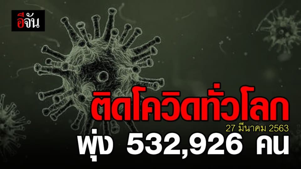 โควิด-19 คนติดเชื้อทั่วโลกพุ่ง 532,926 คน