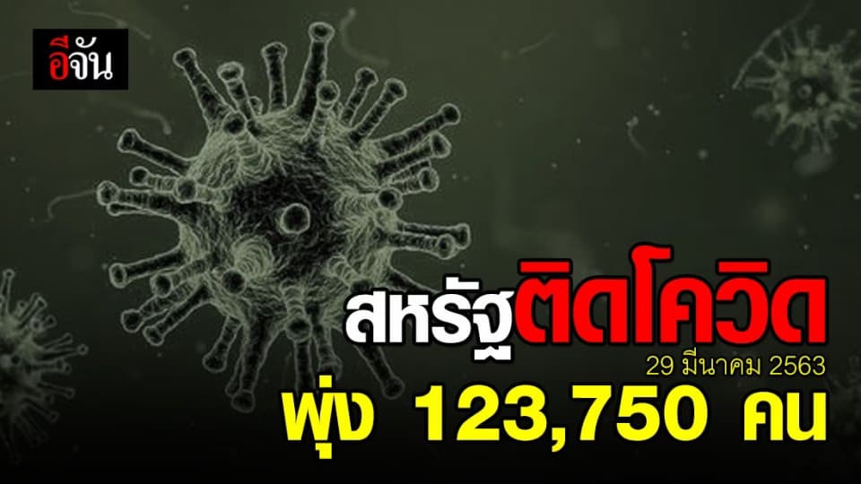 สหรัฐติดเชื้อเพิ่มวันเดียวเกือบ 2 หมื่นคน คน เสียชีวิตแล้ว 2,227 คน ติดเชื้อทั่วโลก 663,740 คน