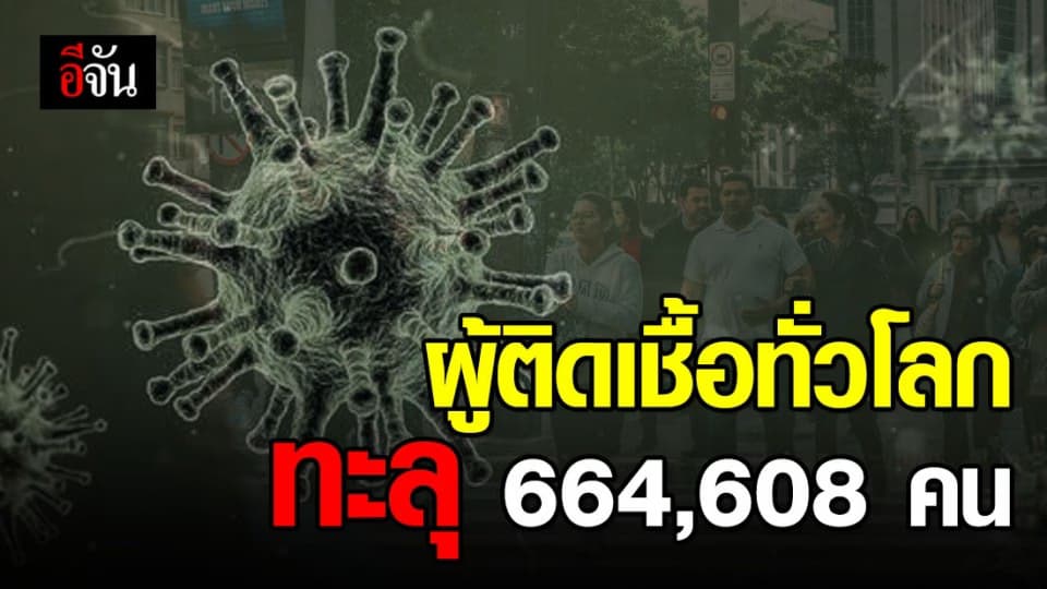 ยอดผู้ติดเชื้อ ไวรัสโควิด-19 ทั่วโลกทะลุ 664,608 คน