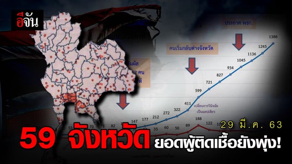เปิดยอด ผู้ติดเชื้อโควิด -19 ที่พบ 59 จังหวัดทั่วไทย