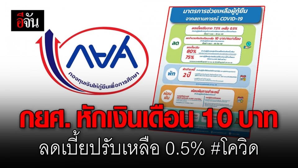 กยศ. ลดจำนวนหักเงินเดือนเหลือรายละ 10 บาท ลดเบี้ยปรับเหลือ 0.5% ช่วงโควิด-19