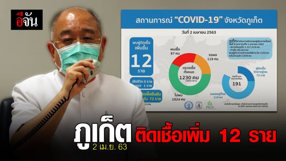 2 เม.ย. 63 ภูเก็ตติดเชื้อพุ่ง 12 ราย ส่วนใหญ่จากสถานบันเทิงป่าตอง