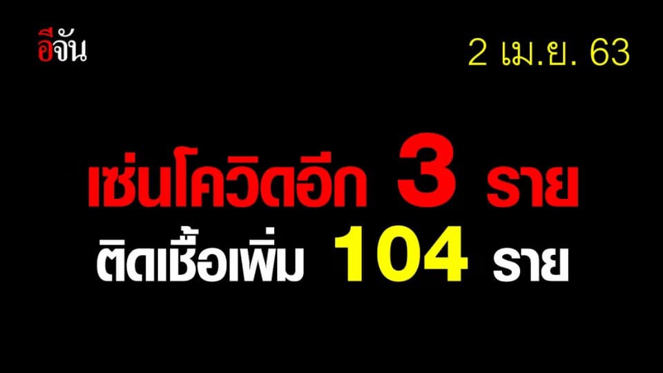 สธ.แถลงประเทศไทยติดเชื้อเพิ่ม 104 ราย เสียชีวิตเพิ่ม 3 ราย