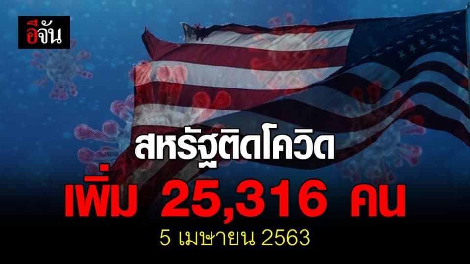 สหรัฐยอดติดเชื้อใหม่ วันเดียวเพิ่มอีก 25,316คน เสียชีวิตอีก 1,165 คน