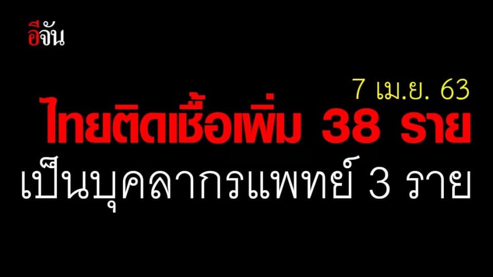 ศบค.เเถลง ไทยพบผู้ติดเชื้อเพิ่ม 38 ราย ตายเพิ่ม 1 ราย