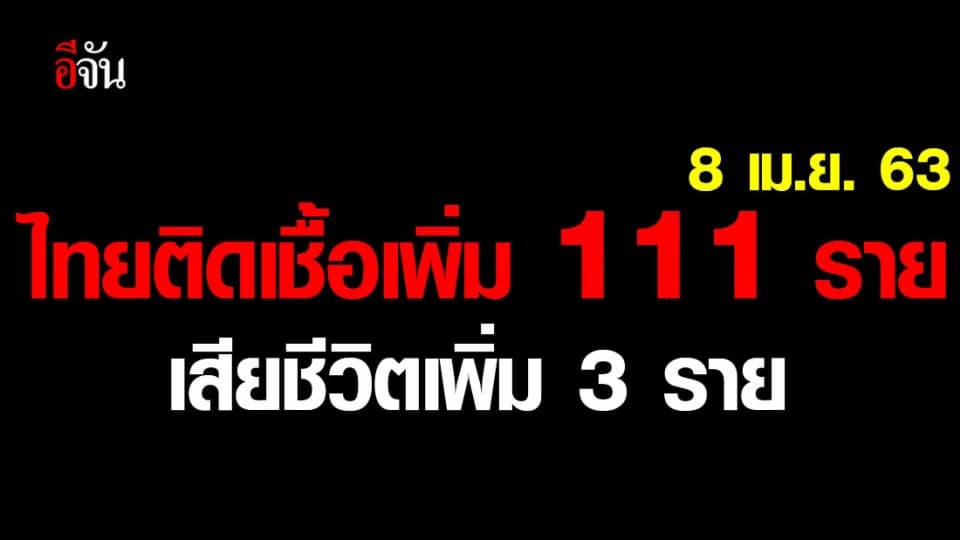 ศบค.เเถลง ไทยพบผู้ติดเชื้อเพิ่ม 111 ราย ตายเพิ่ม 3 ราย