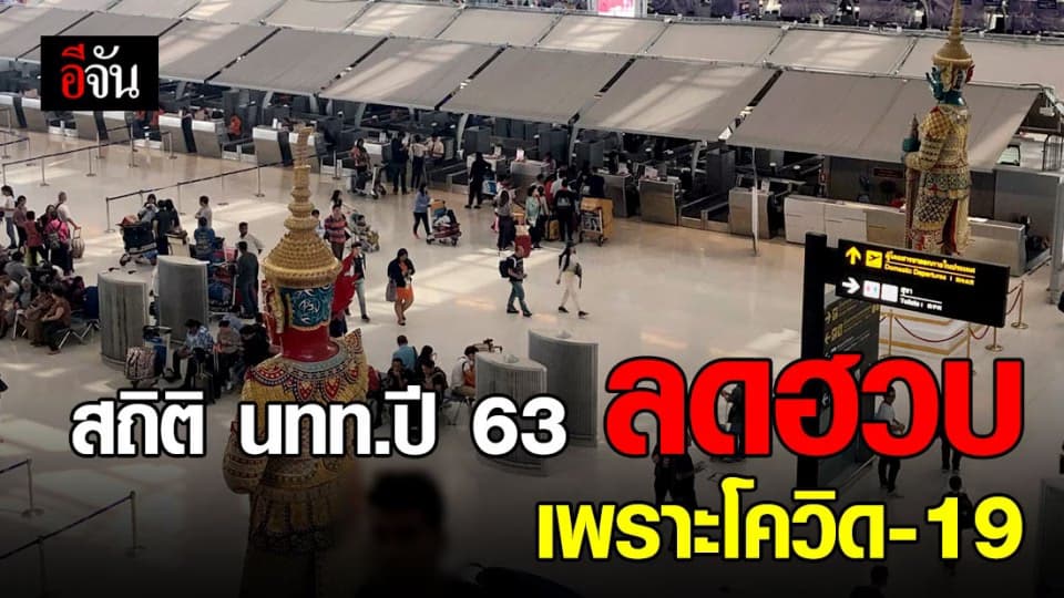 พิษโควิด ทำสถิติจำนวนผู้โดยสารระหว่างประเทศลดฮวบ!
