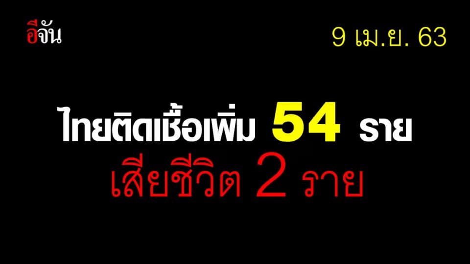 ศบค.เเถลง ไทยพบผู้ติดเชื้อเพิ่ม 54 ราย ตายเพิ่ม 2 ราย