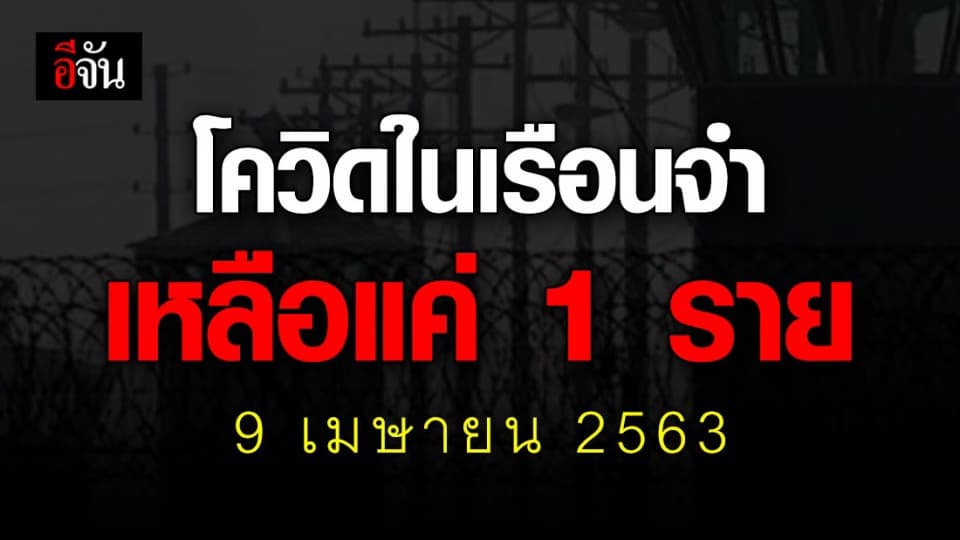 กรมราชทัณฑ์ ชี้ มาตรการเข้มได้ผล ผู้ติดเชื้อในเรือนจำเหลือแค่ 1 ราย
