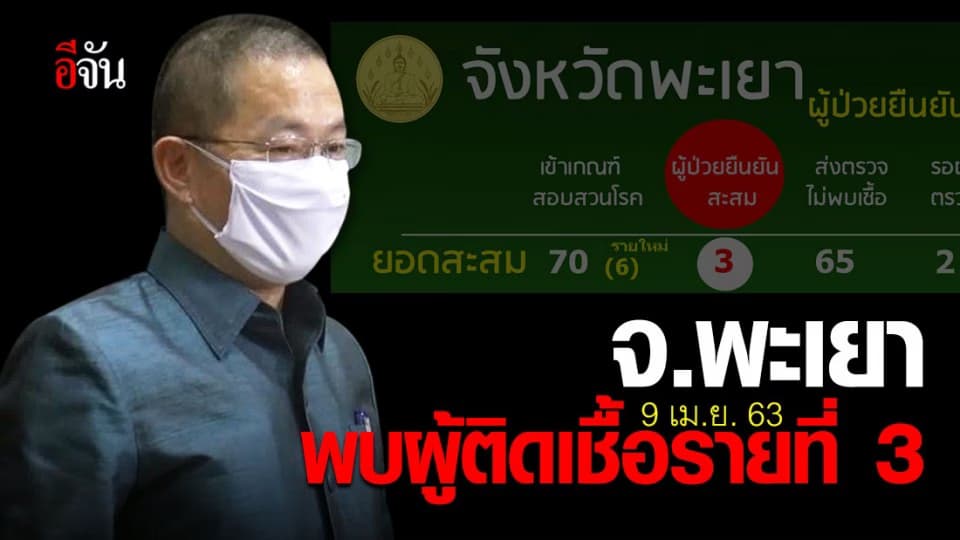 ผู้ติดเชื้อรายที่ 3 ของพะเยา อาชีพเซลส์แมน