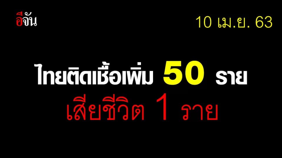 ศบค.เเถลง ไทยพบผู้ติดเชื้อเพิ่ม 50 ราย เป็นบุคลากรแพทย์ 4 ราย