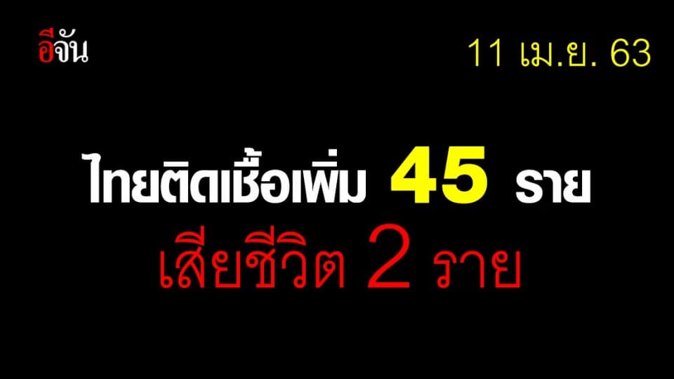 ศบค.เเถลง ไทยพบผู้ติดเชื้อเพิ่ม 45 ราย ยอดสะสม 2,518 ราย