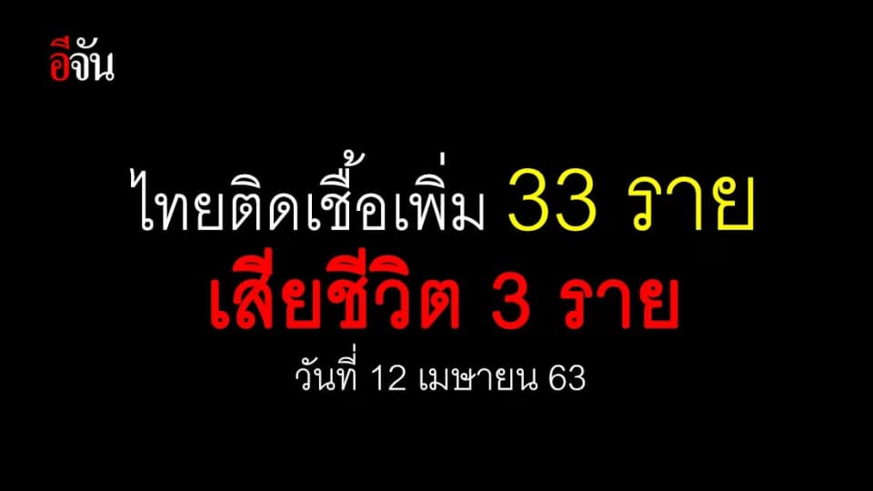 ศบค. เผย 12 เม.ย. 63 ไทยพบผู้ติดเชื้อเพิ่ม 33 ราย เสียชีวิต 3 ราย