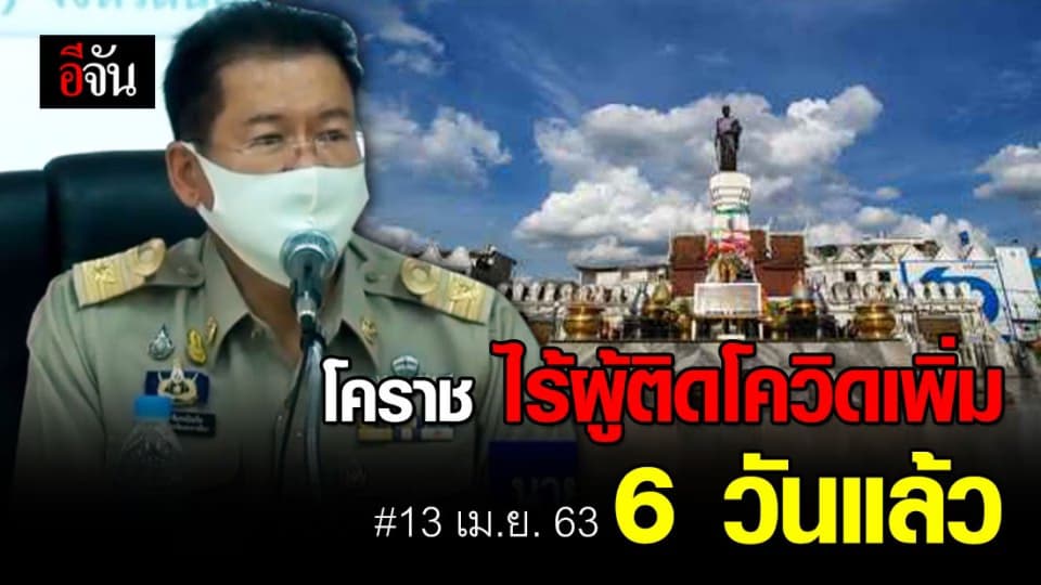 โคราช ไม่พบผู้ติดเชื้อโควิด-19 เพิ่ม นาน 6 วัน ยอดป่วยคงที่ 18 ราย