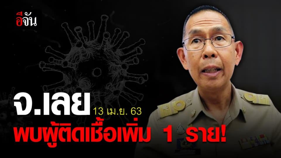 รายที่ 5 ของ จ.เลย มีประวัติใกล้ชิดกับผู้ป่วยยืนยันรายที่ 3