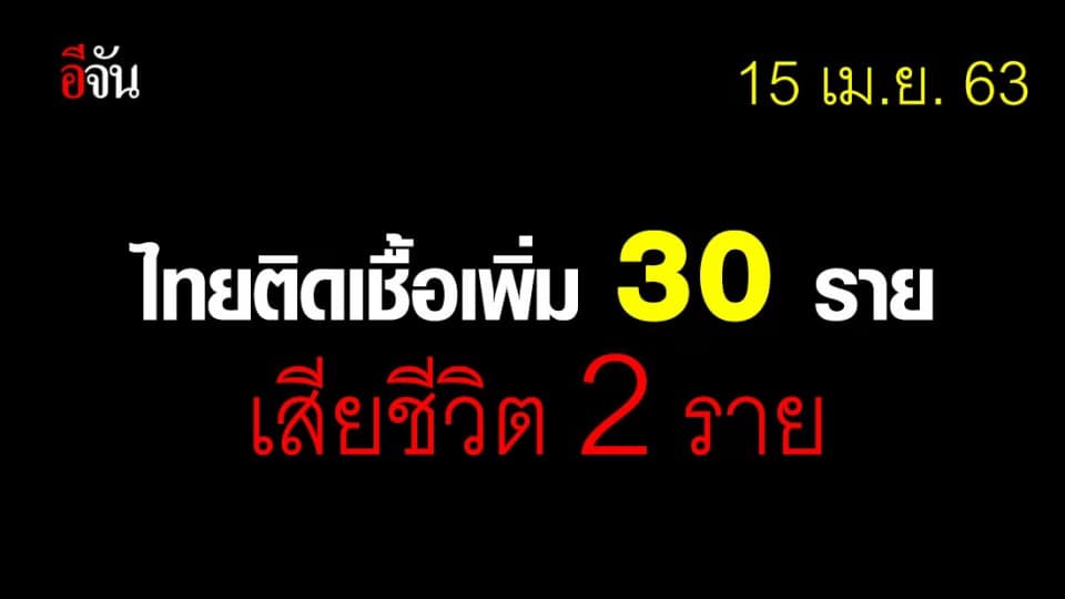 ศบค.เเถลง พบผู้ติดเชื้อเพิ่ม 30 ราย ยอดสะสม 2,643 ราย