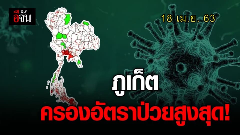 ศบค. เผย 18 เม.ย. 63 จ.ภูเก็ต ครองอัตราป่วยสูงสุด หากเทียบประชากรแสนคน