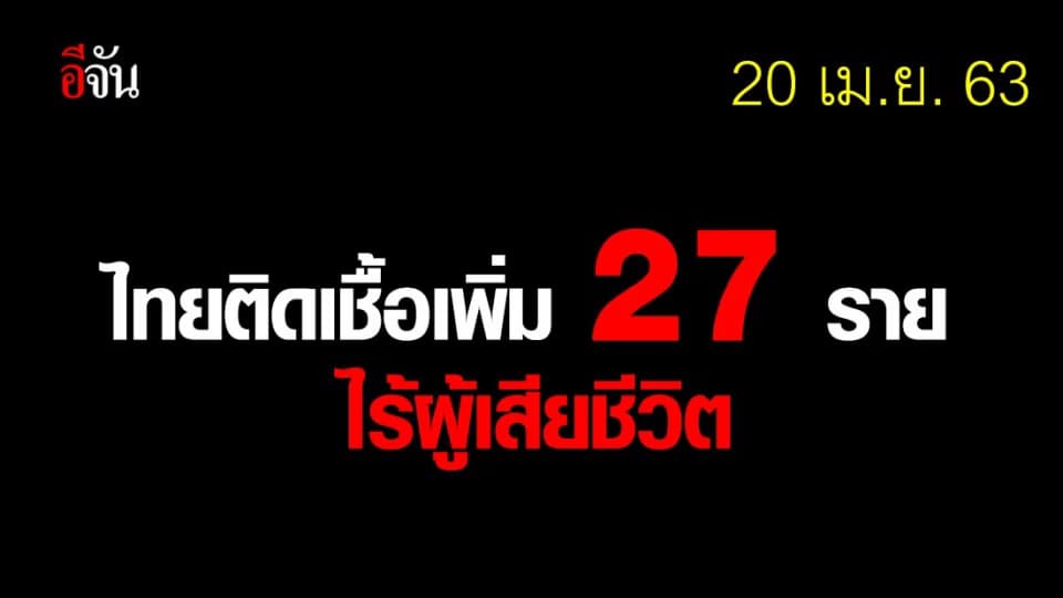 ศบค.เเถลง พบผู้ติดเชื้อเพิ่ม 27 ราย ยอดสะสม 2,792 ราย