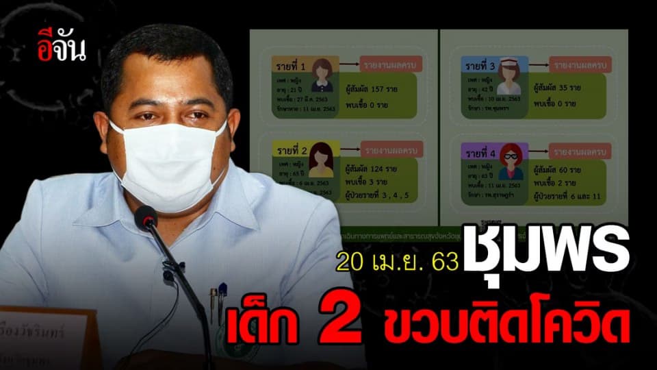 จังหวัดชุมพรพบผู้ติดเชื้อเพิ่ม 2 ราย เป็นเด็ก 2 ขวบ และหญิงอายุ 27