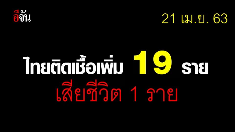 ศบค.เเถลง พบผู้ติดเชื้อเพิ่ม 19 ราย เสียชีวิต 1 ราย เป็นแท็กซี่ ประวัติเคยขับรถส่งผู้โดยสารที่สนามมวย