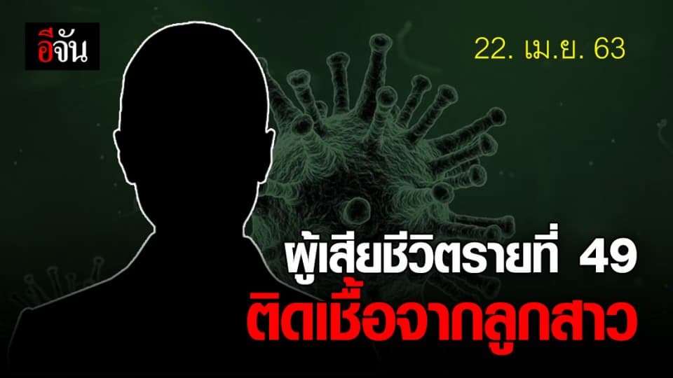 ศบค.เผยผู้เสียชีวิตจากโควิด-19 รายที่ 49 มีโรคประจำตัวและรับเชื้อจากลูกสาว