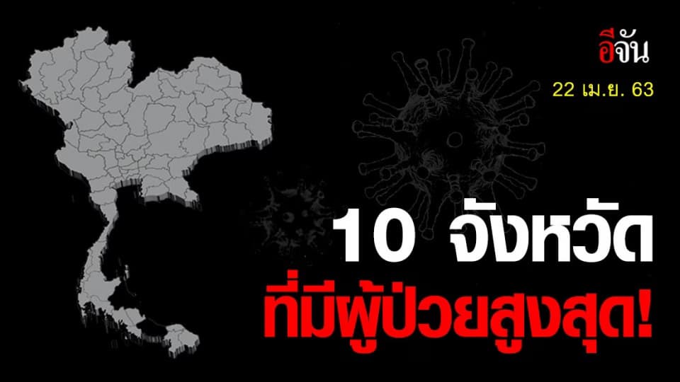 ศบค. เผยสถิติผู้ป่วยสะสมสูงที่สุด 10 จังหวัด