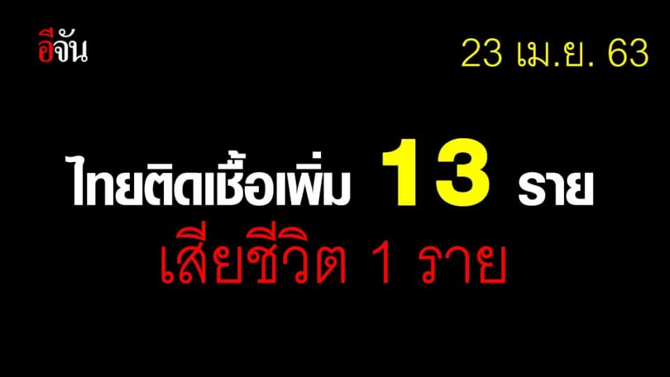 ศบค.เเถลง พบผู้ติดเชื้อเพิ่ม 13 ราย ยอดสะสม 2,839 ราย